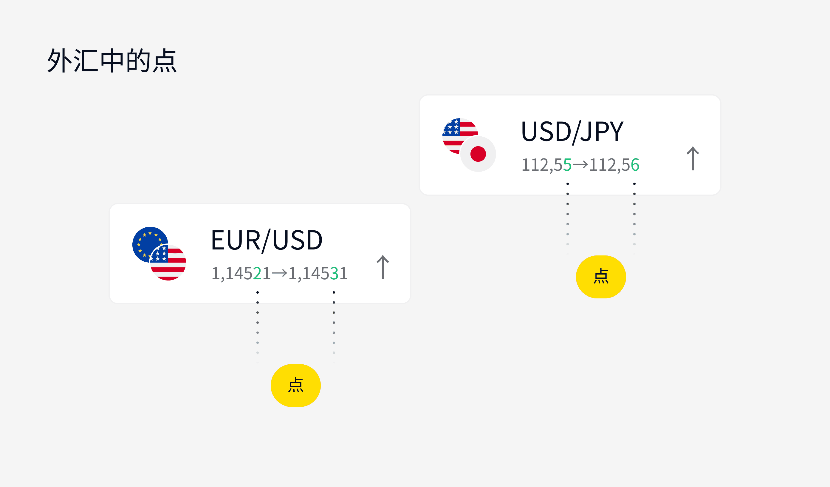 Exness市场指南，美元点与日元点