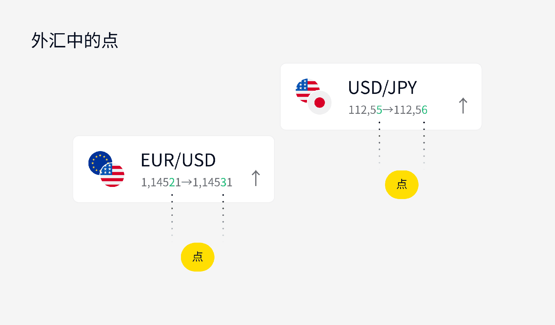Exness市场指南，美元点与日元点